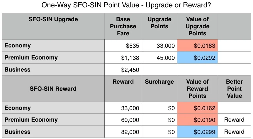 SQKF SQ Upgrd Exp SFO-SIN PV .jpg
