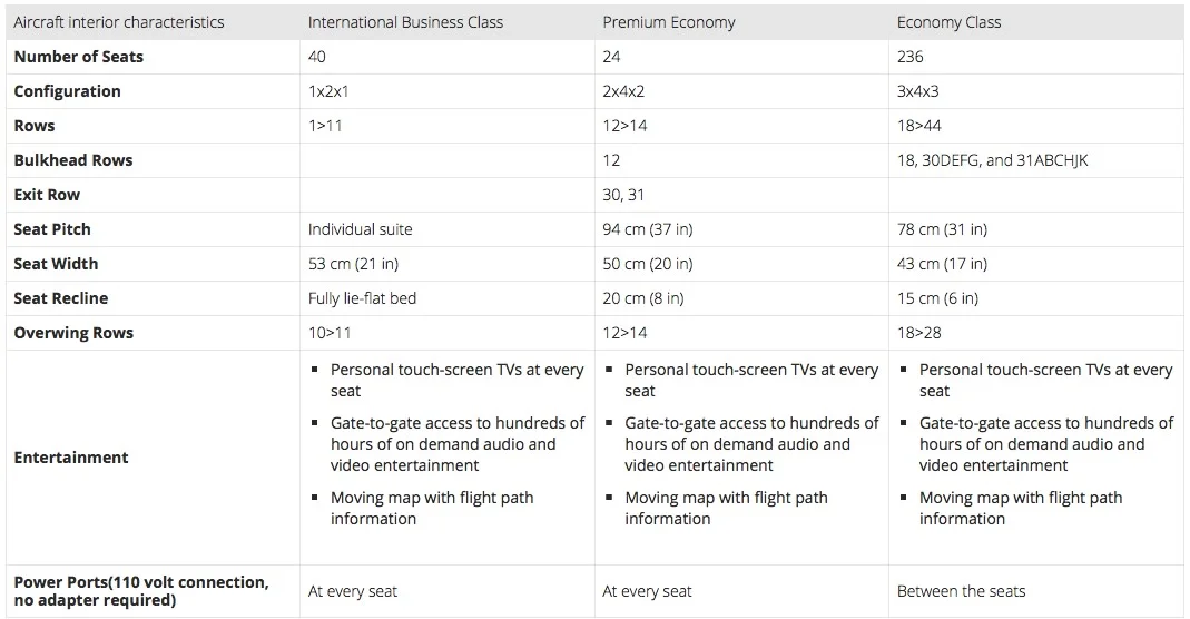 Air Canada — Reward Flying