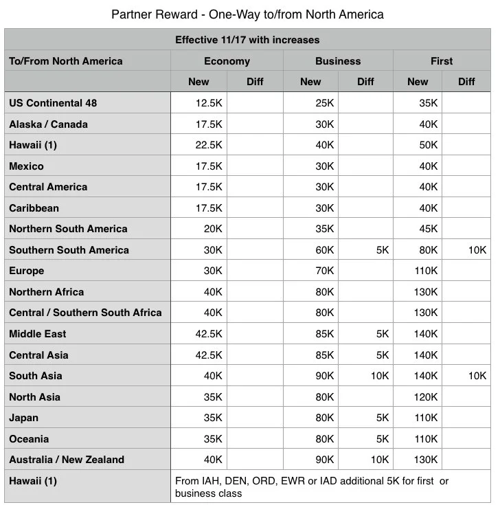 UA Star A Chart 11-17.jpg