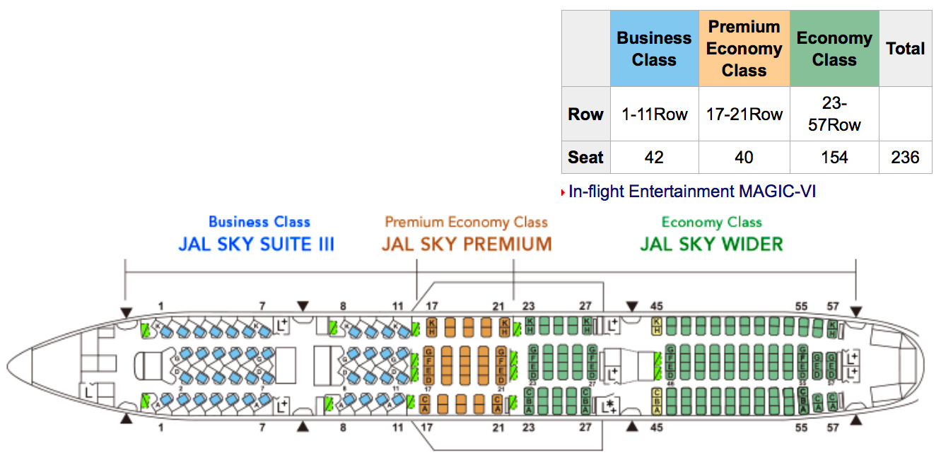 772 Boeing 777 200 Seat Map American Airlines