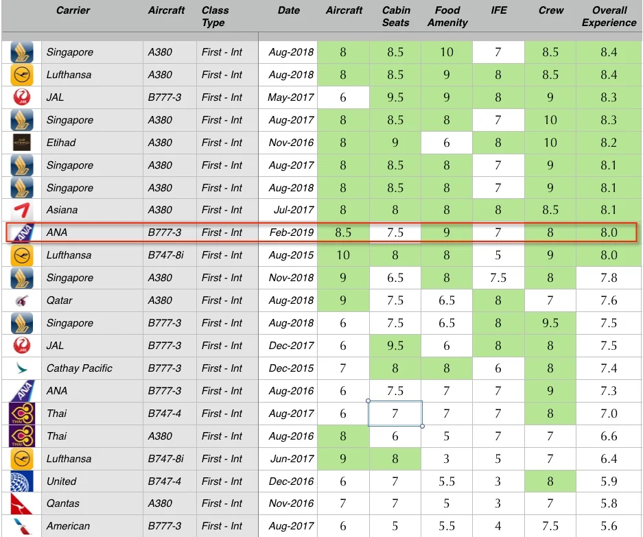 NH111 Rating compare.jpg