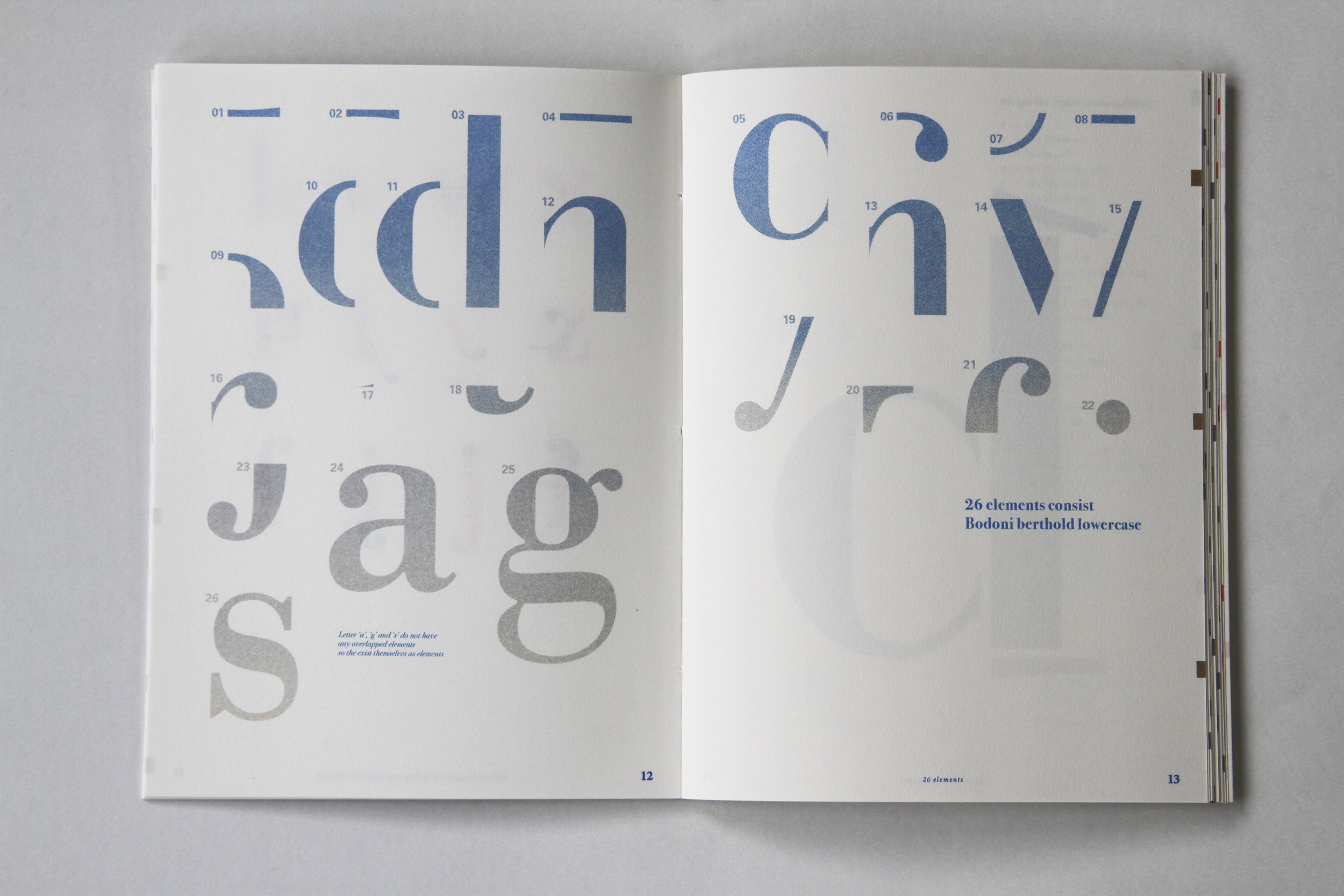  in process of _ making Bodoni typeface  90 x 260 x 10, Edition 100  Jan van Eyck Academie, Maastricht, 2019  2/2 stencil print     