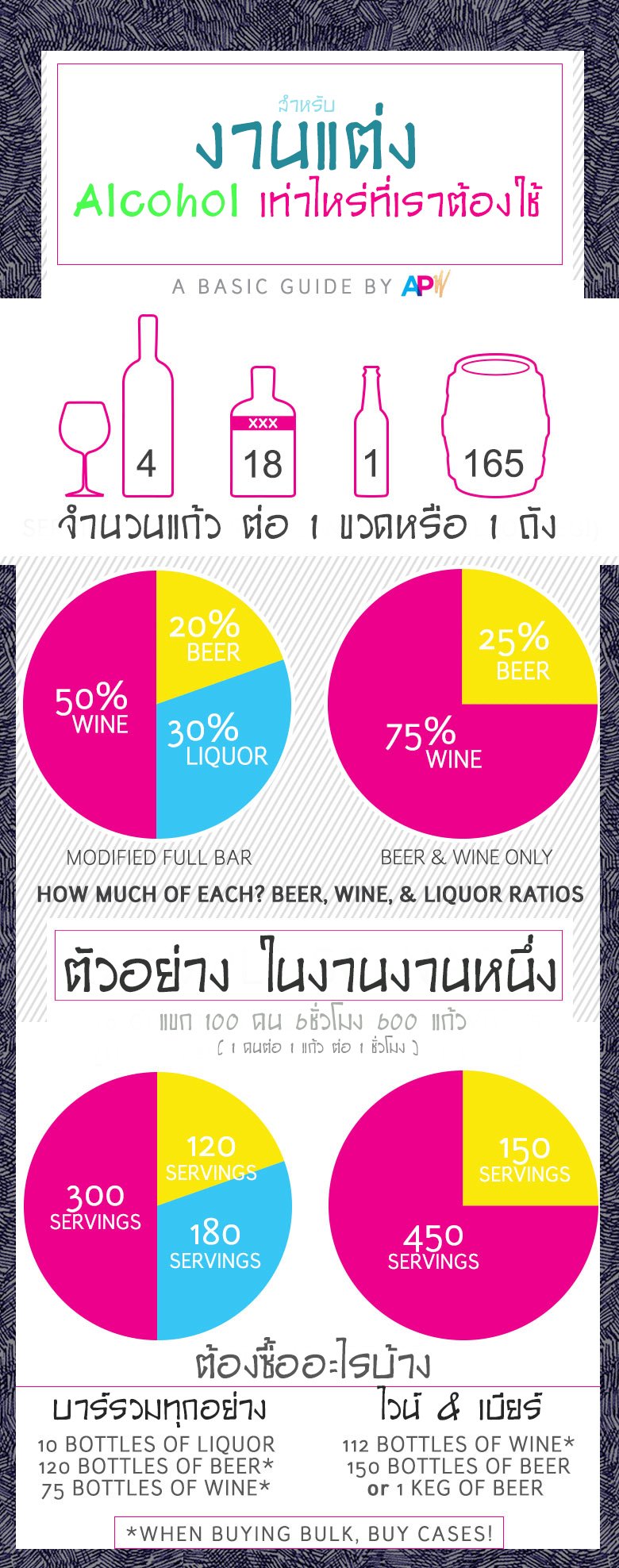 How to calculate drinks? — THE PARTY SETTER บริการรับจัดปาร์ตี้ รับจัด