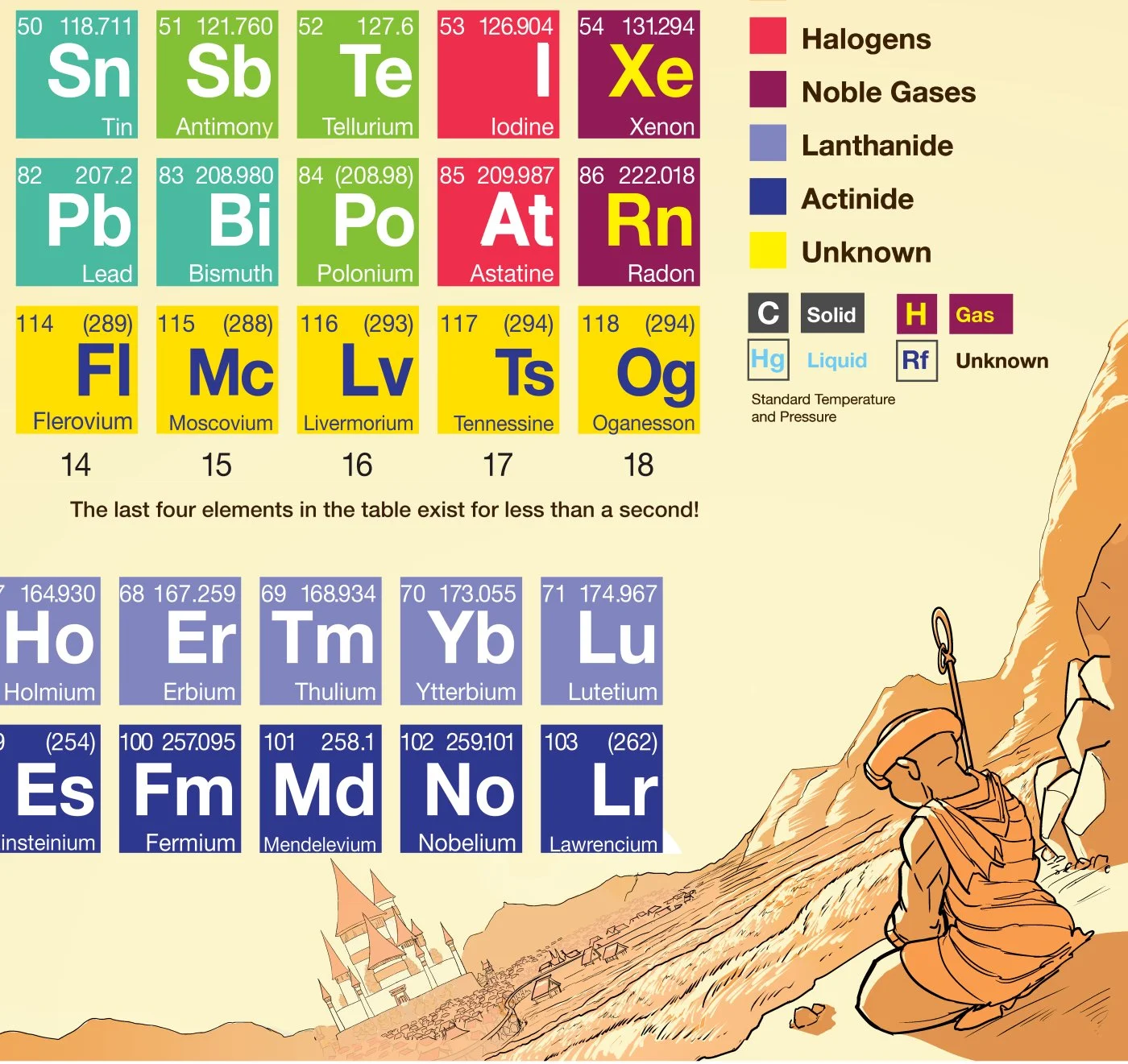 periodic table insert3.jpg