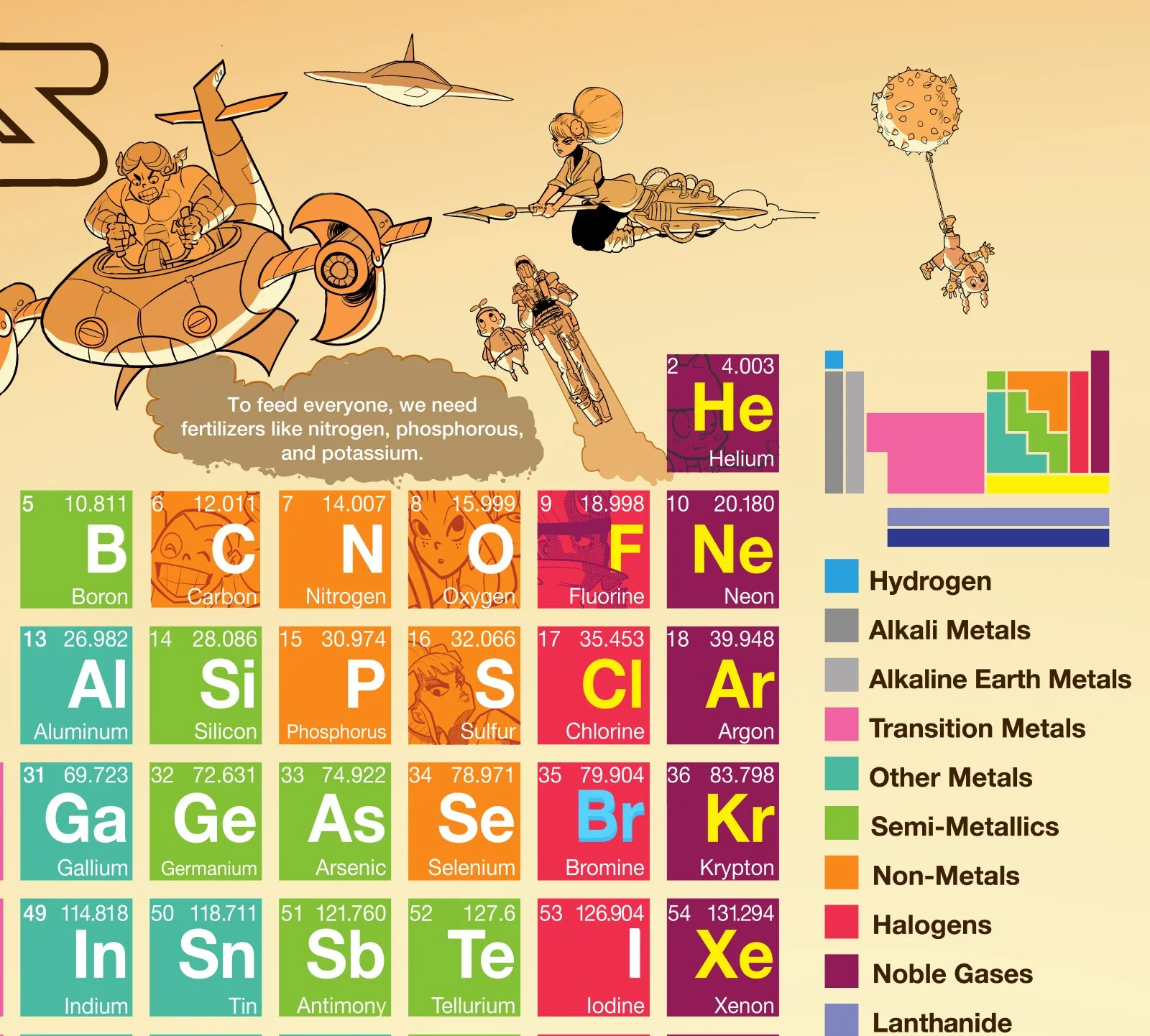 periodic table insert2.jpg