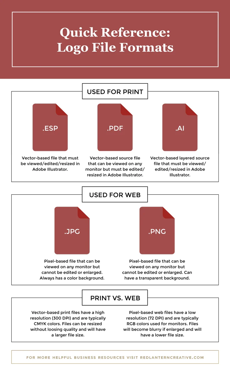 Quick Guide: Logo File Formats — Red Lantern Creative