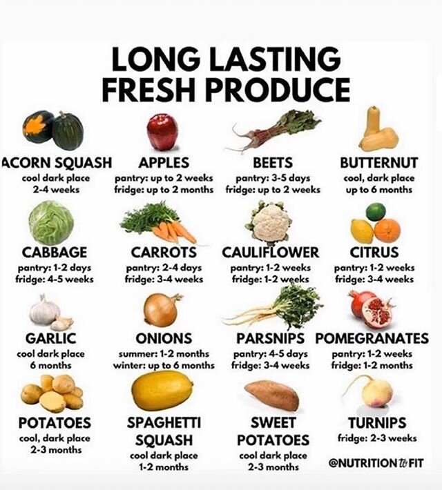 In times like these it&rsquo;s good to know what we can rely on. So here is a guideline from a friend to how long certain fresh produce can last in or out of the refrigerator. 🌞
