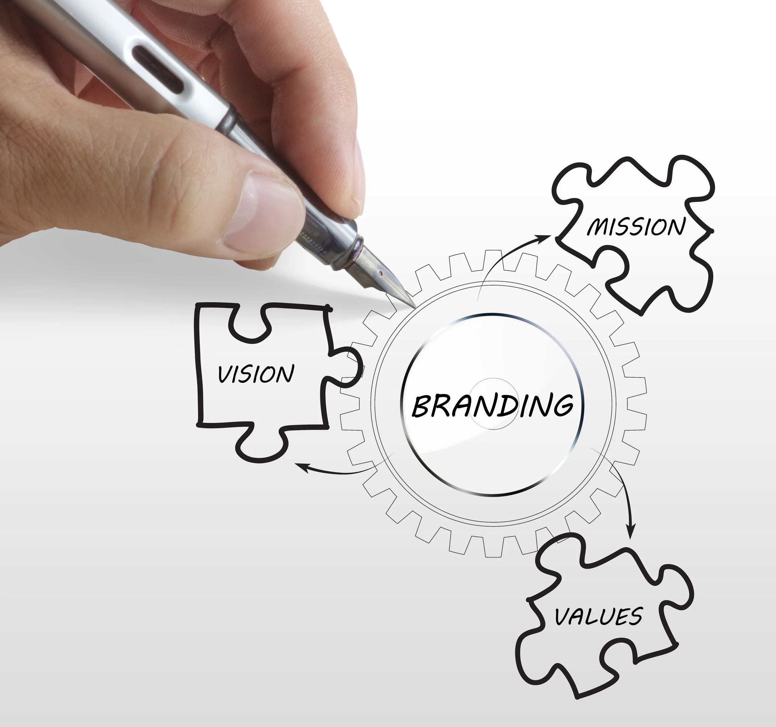                        Brand Story                                                     