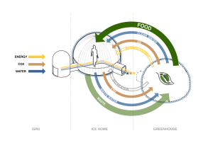 Resource-Flow-Diagram-300x202.png