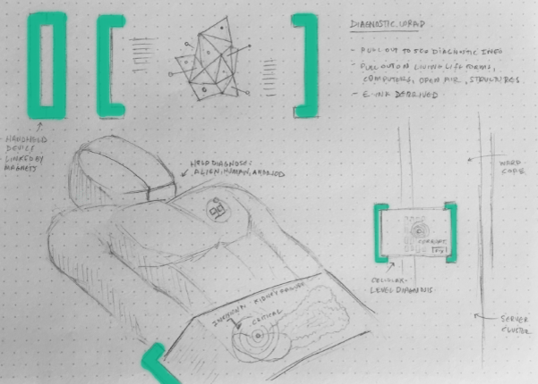 A sketch of how the Diagnostic Wrap could function in terms of assessing the health of an "alien, human or android". (Image: HPE)