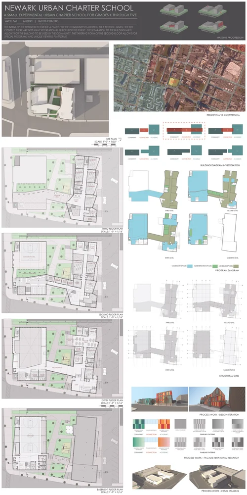 Newark Urban Charter School Jacob Chacko