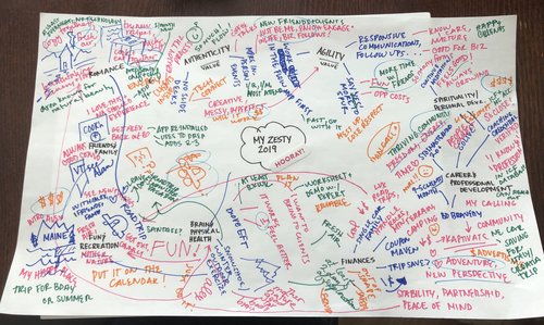 Mind Map YOUR Life!