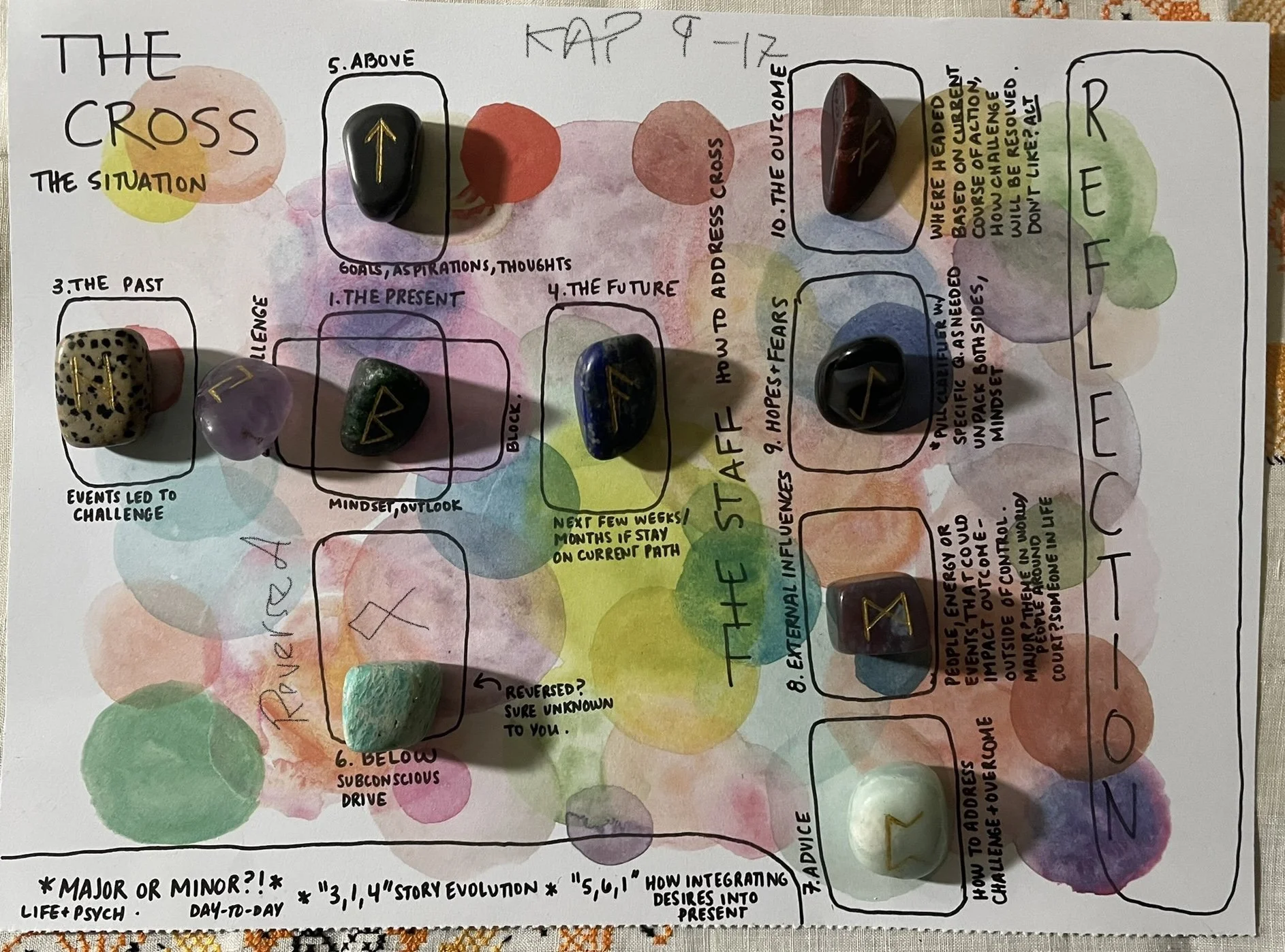 Monthly Intuitive Coaching Subscription