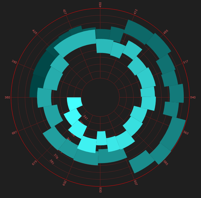 chart_Radial.png