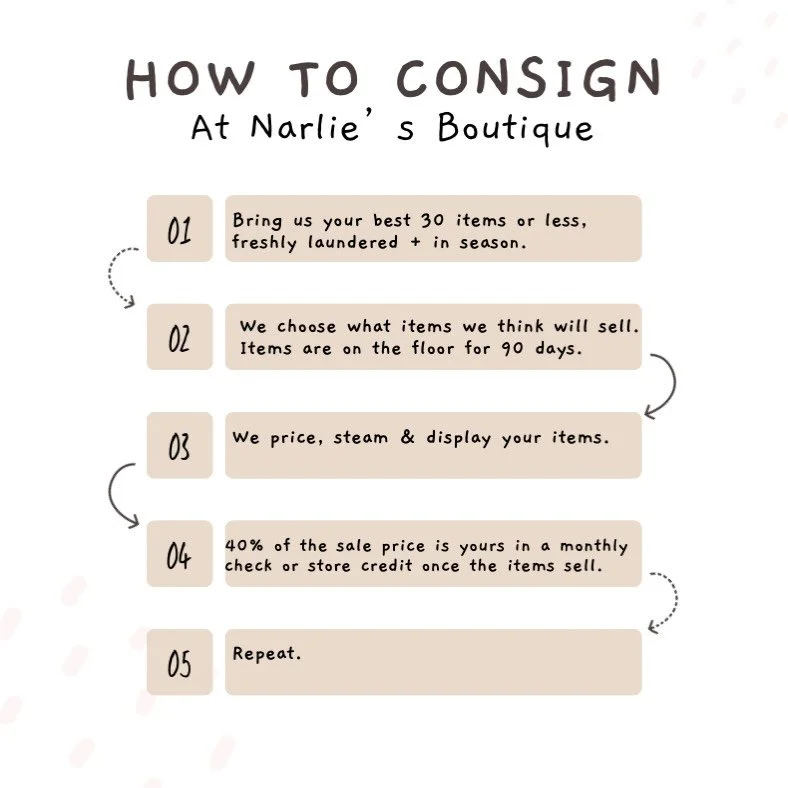 It&rsquo;s easier than you think! We operate on a Drop Off system- it&rsquo;s quick and easy! We are taking items this Thursday, Friday &amp; Saturday!