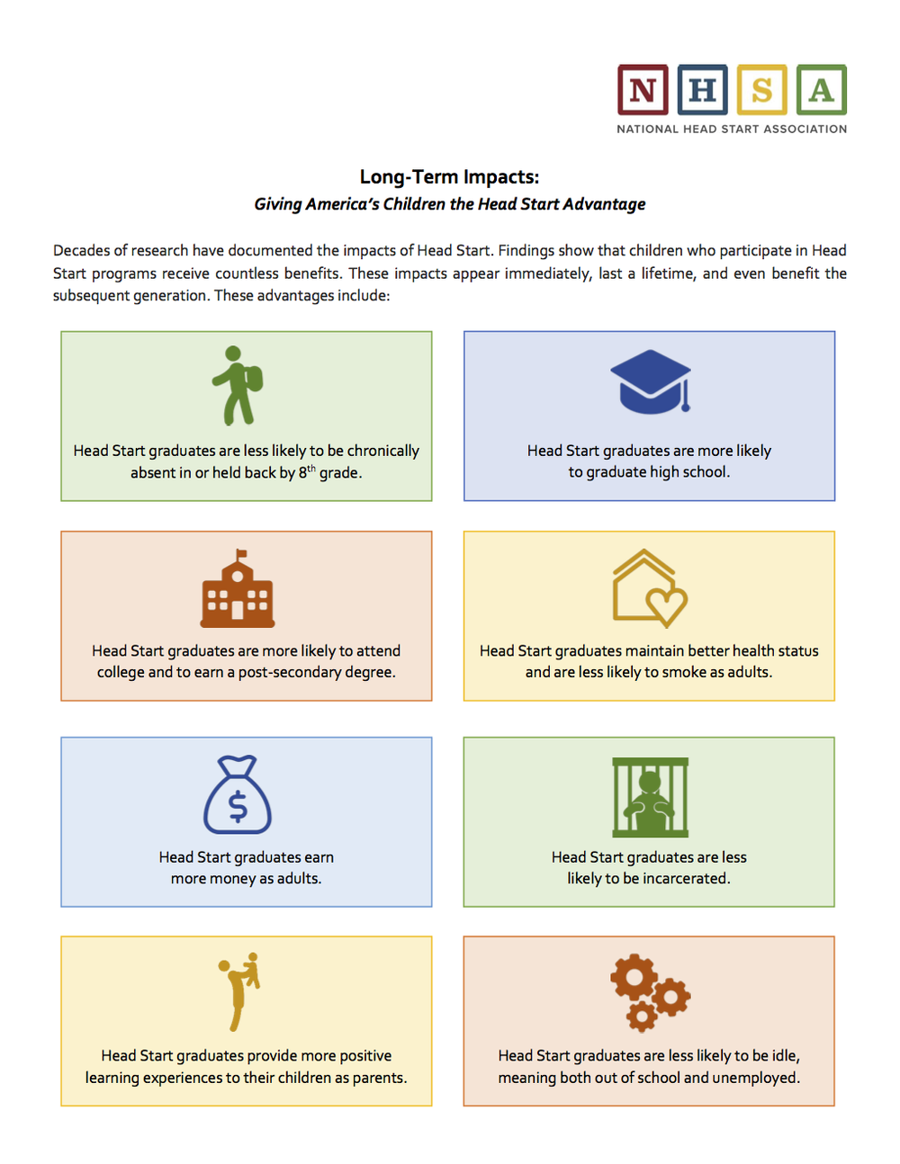 Head Start Impacts — Idaho Head Start Association