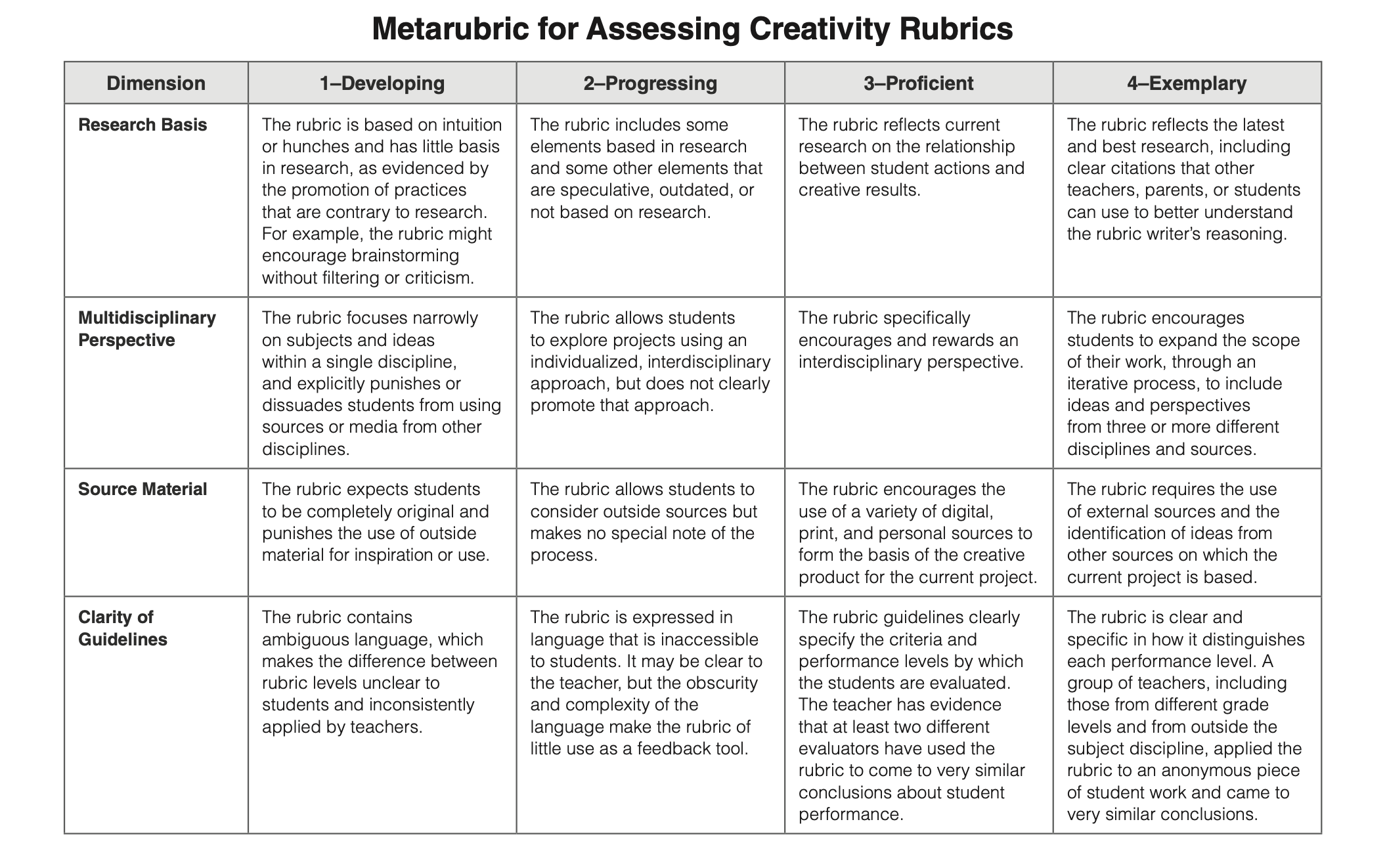 metarubric-for-assessing-creativity-rubrics-creative-leadership-solutions