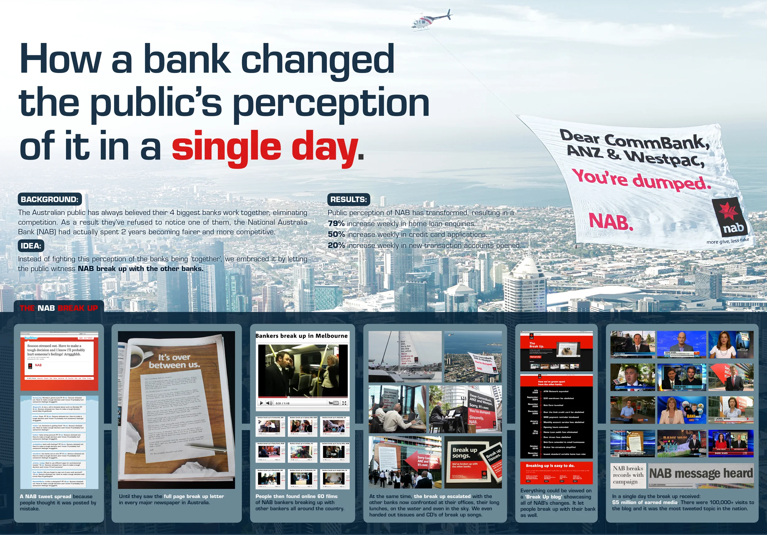 Case Study Board