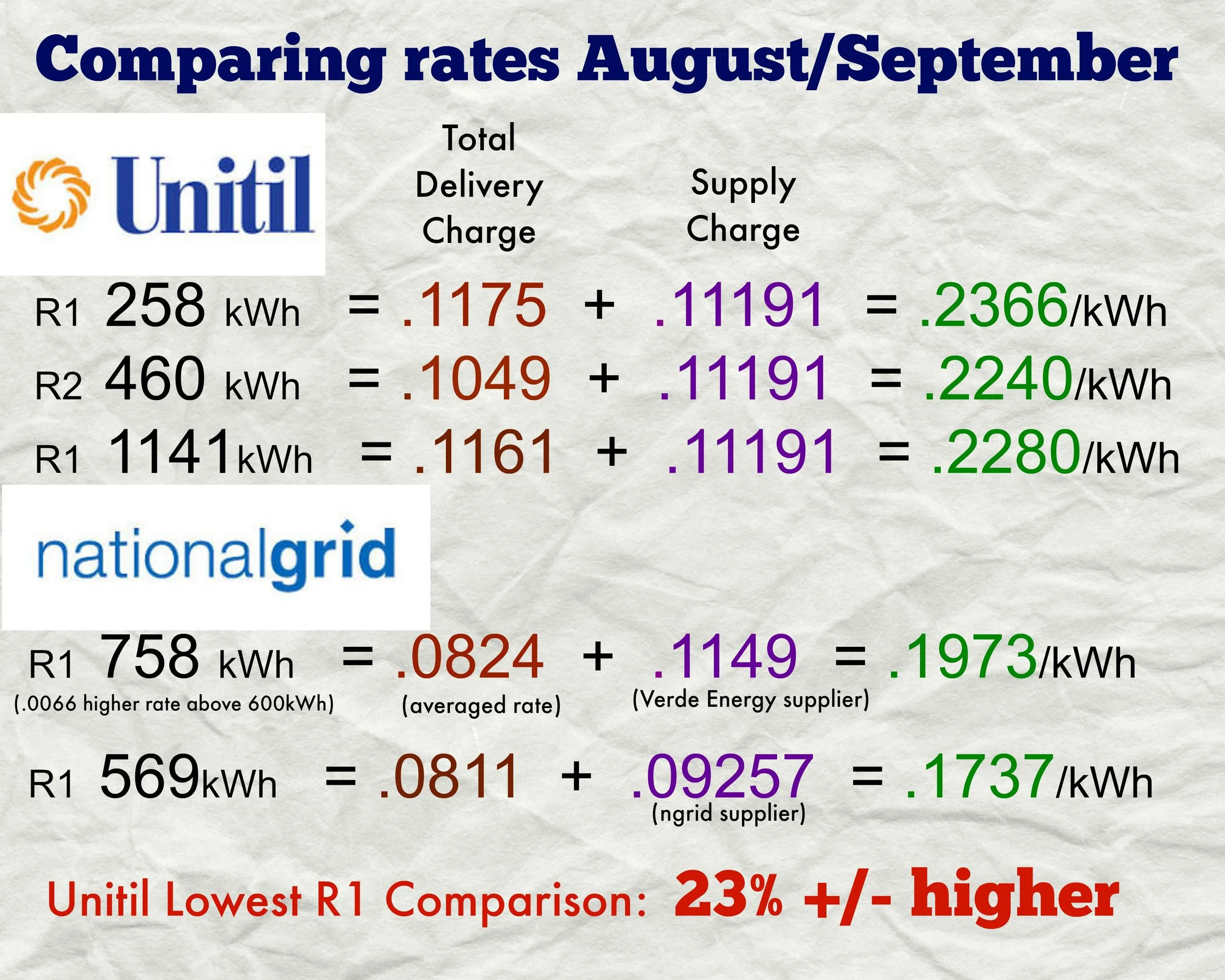 Unitil vs Ngrid rates .jpg