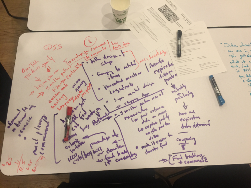 Close-up of workshop notes showing ideas about empathy and sustainability.