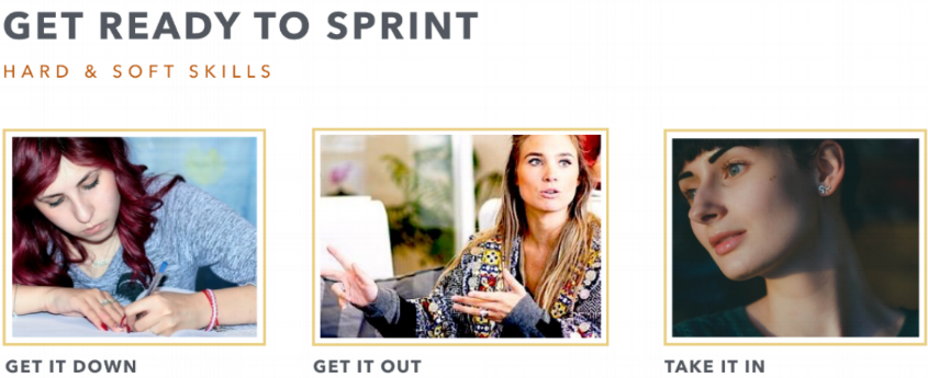 Workshop slide titled 'Get Ready to Sprint: Hard & Soft Skills',  summarizing main participant activities of reflection, expression, and observation.