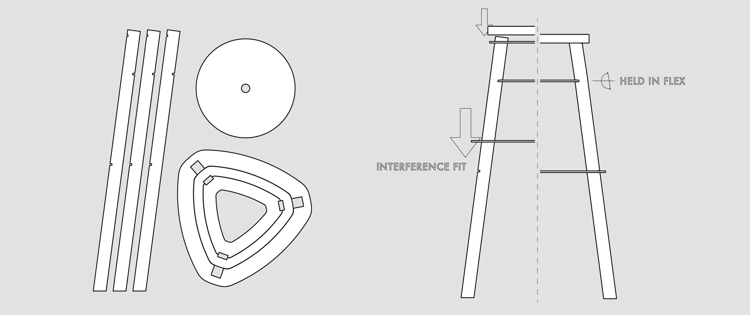 When assembled the legs are held with a slight flex. This acts to create an internal force that ensures everything stays together. Traditional flat-pack furniture loosens at the fixtures with use - here those same forces actually contribute to the structural integrity. A more triangular form factor was developed after detailed testing of the functional prototype. This improvement solves for a potential tipping issue, as well as improving raw material efficiency allowing more components to be cut from the same sheet.