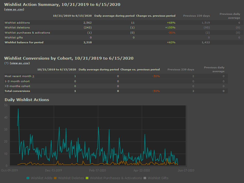 Roadside Assistance Simulator - SteamSpy - All the data and stats