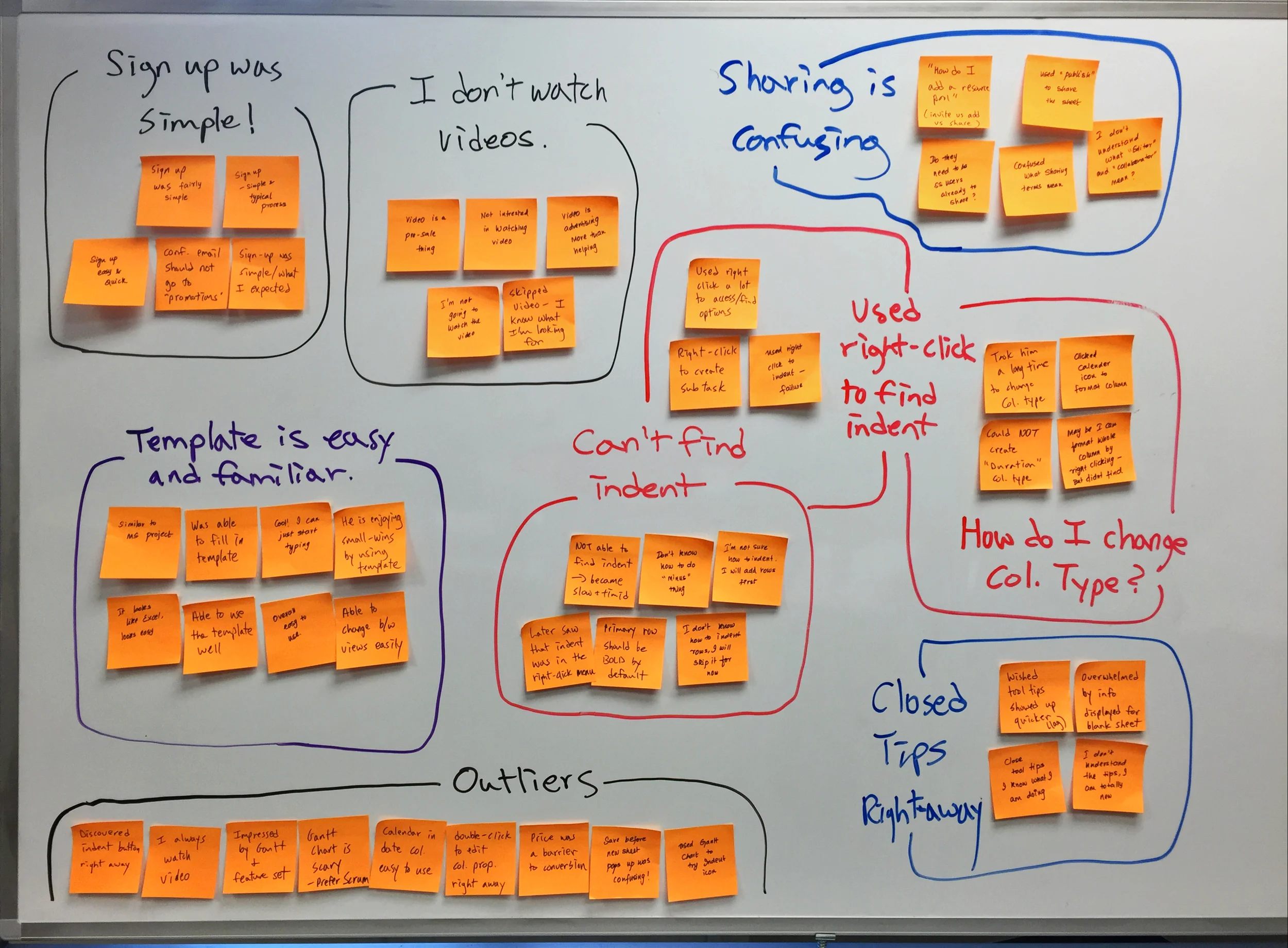 Affinity Diagramming
