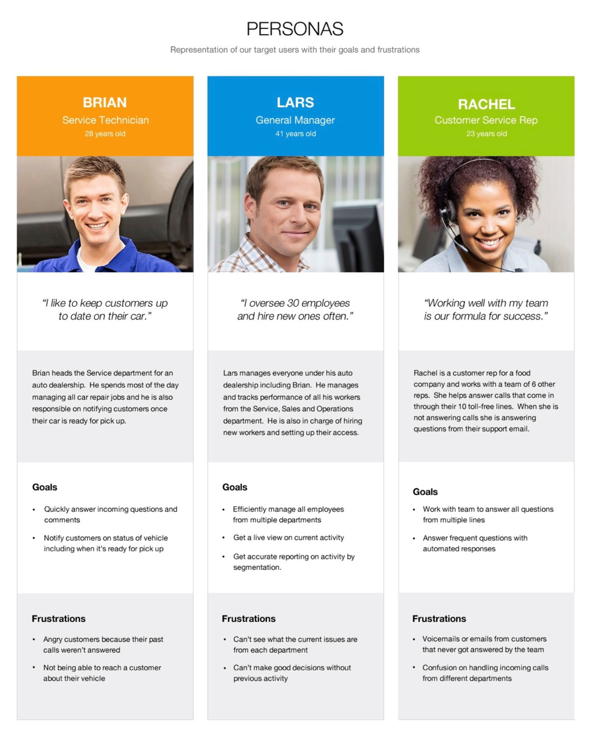 Personas developed during Discovery Phase