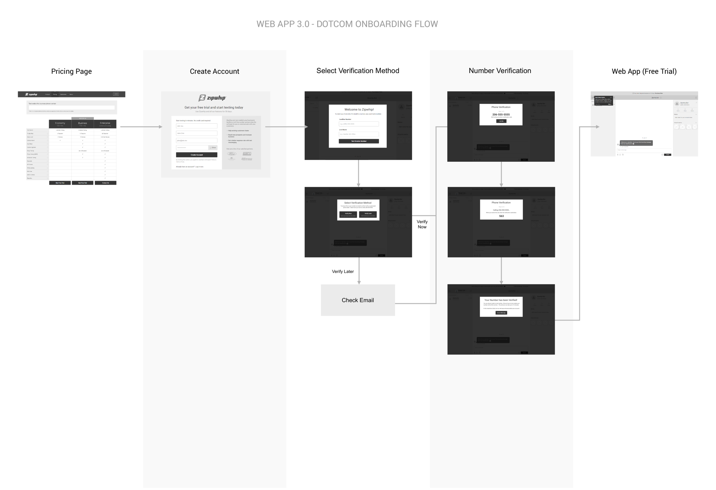 User Flow - Dotcom Onboarding