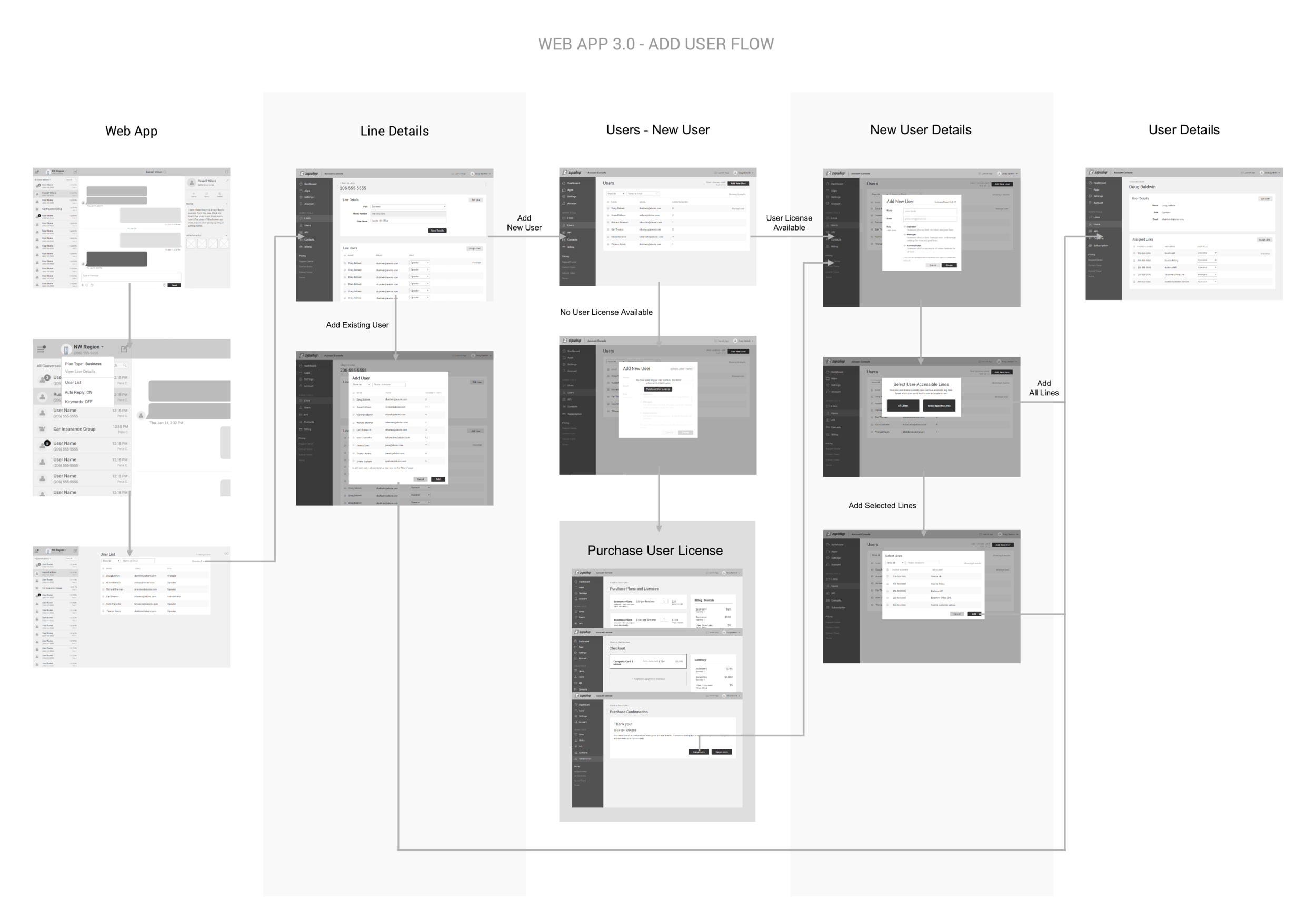 User Flow - Add User