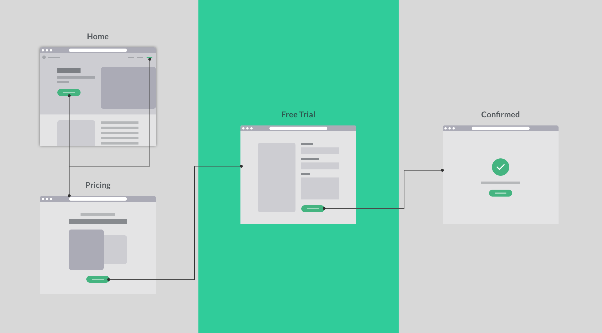 CTA Flow - NEW SITE