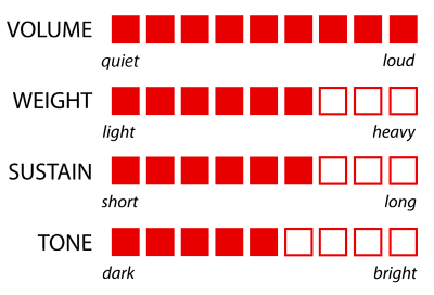 series-regular-points.png