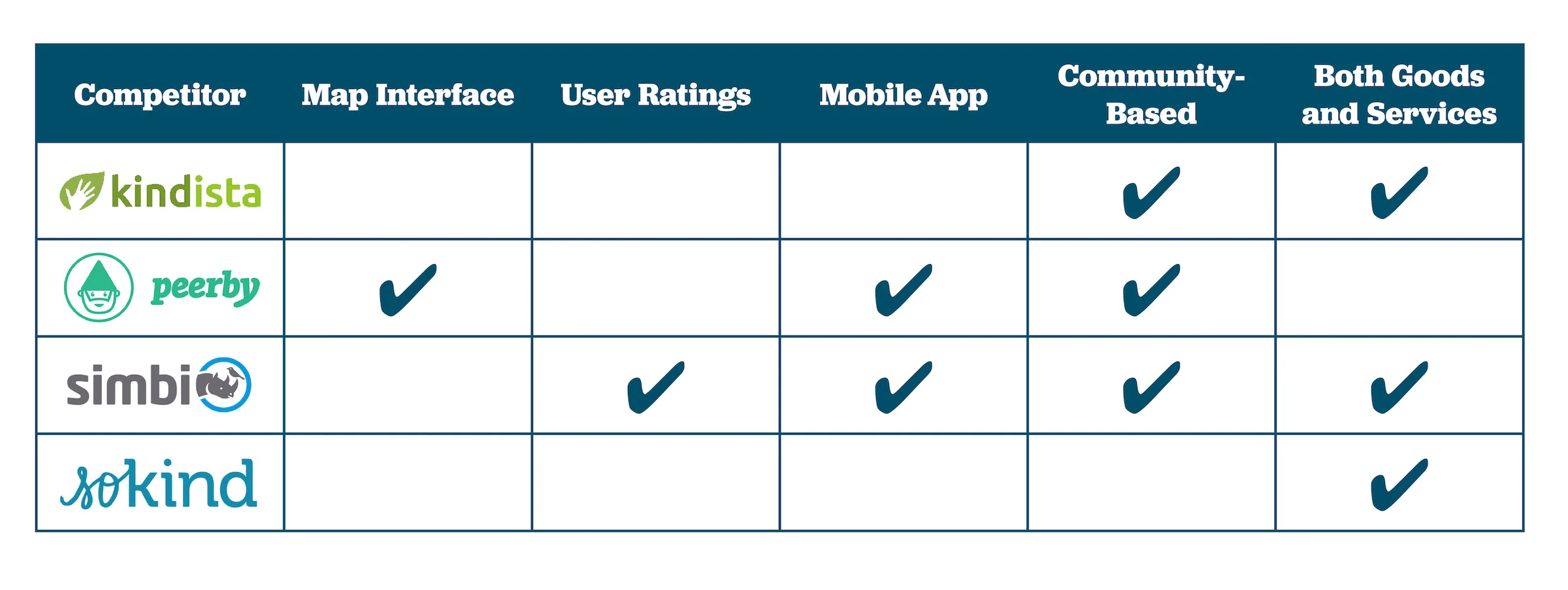 Publicus - CompAnalysisGrid3.jpg