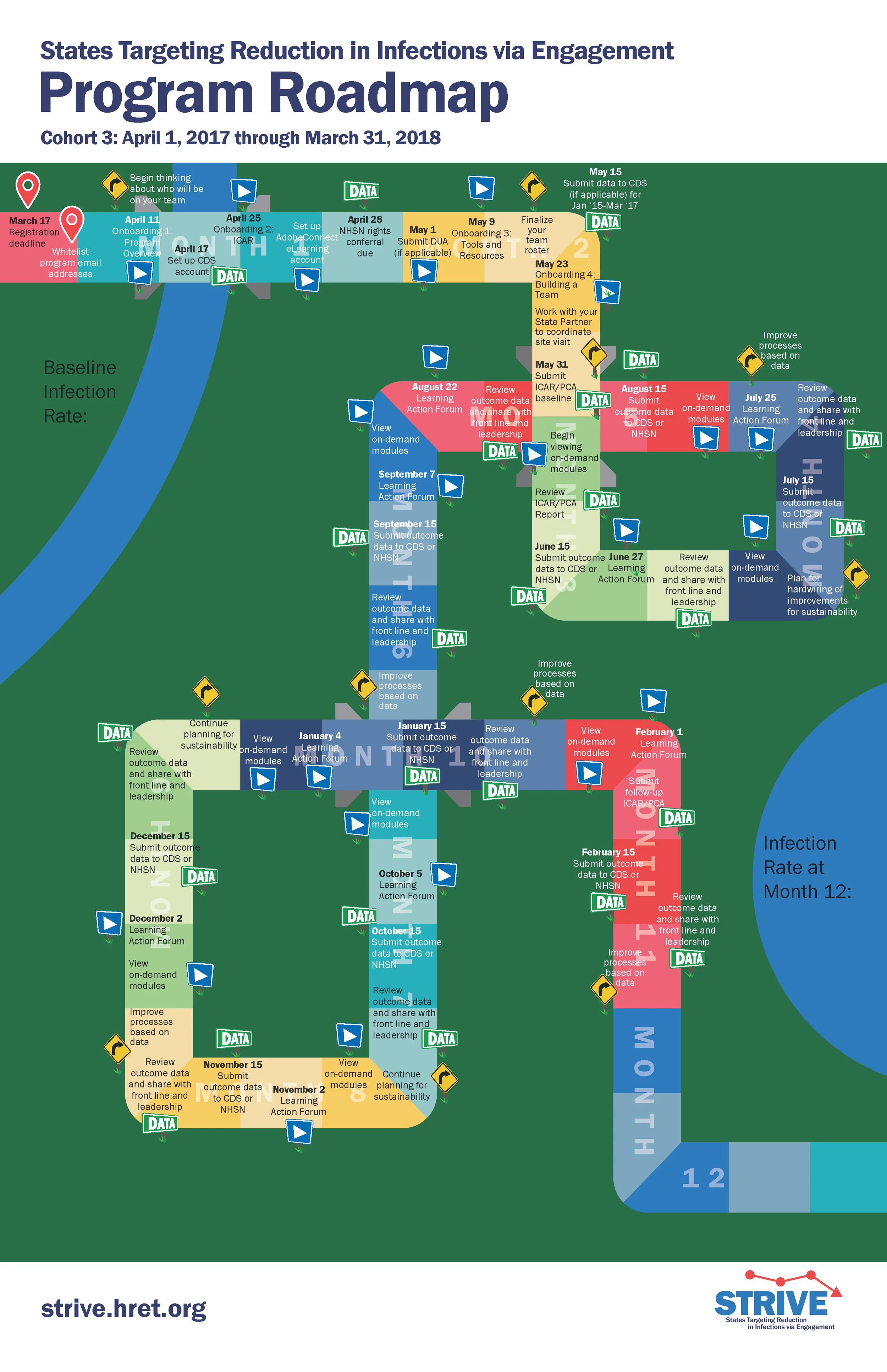 Infographics - STRIVE Roadmap Prototype 2.jpg
