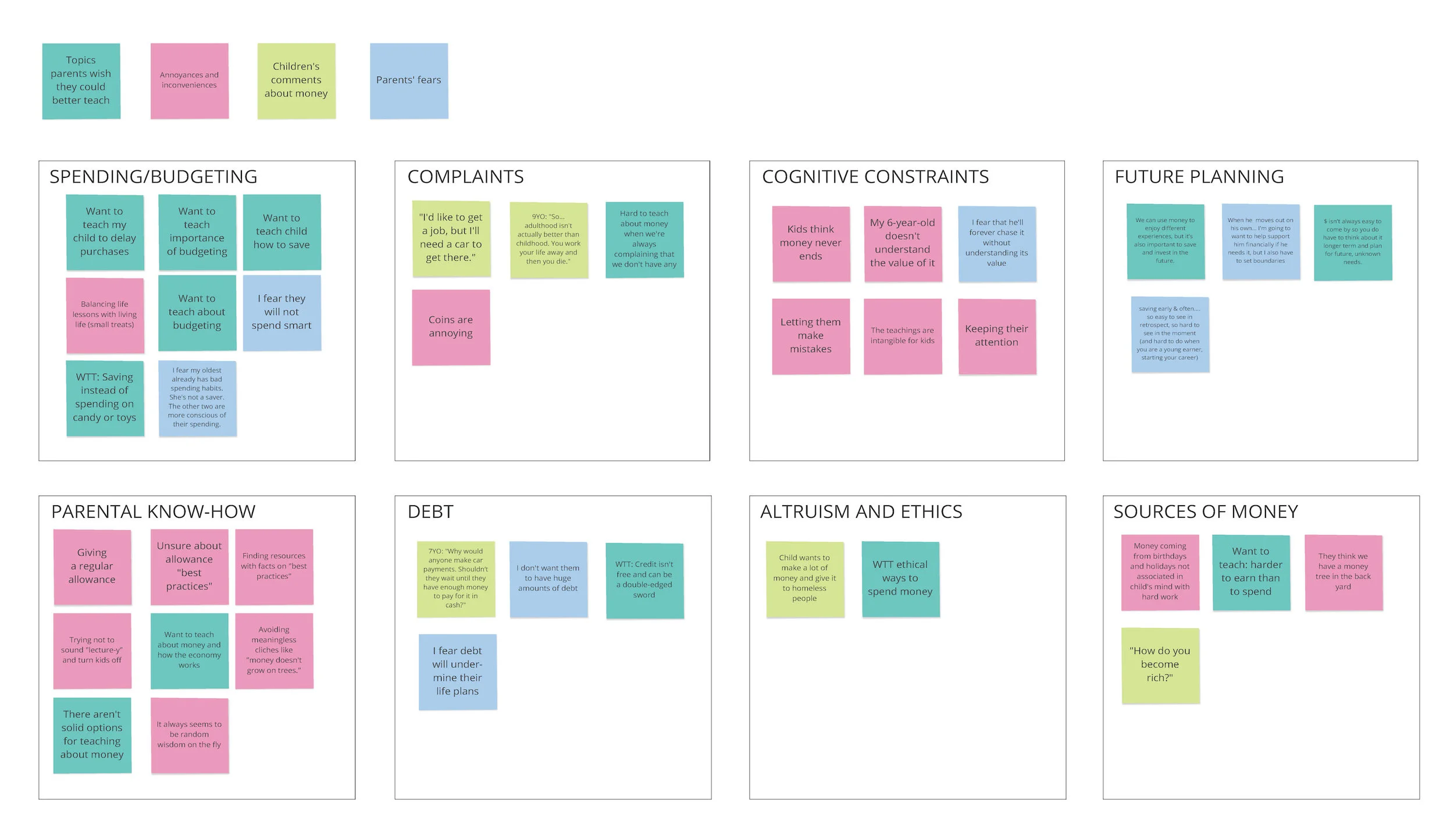 Savings Safari Affinity Map.jpg