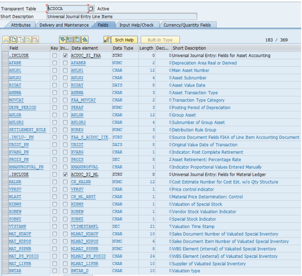 Figure 2 ACDOCA Table Showing Some of the Fields