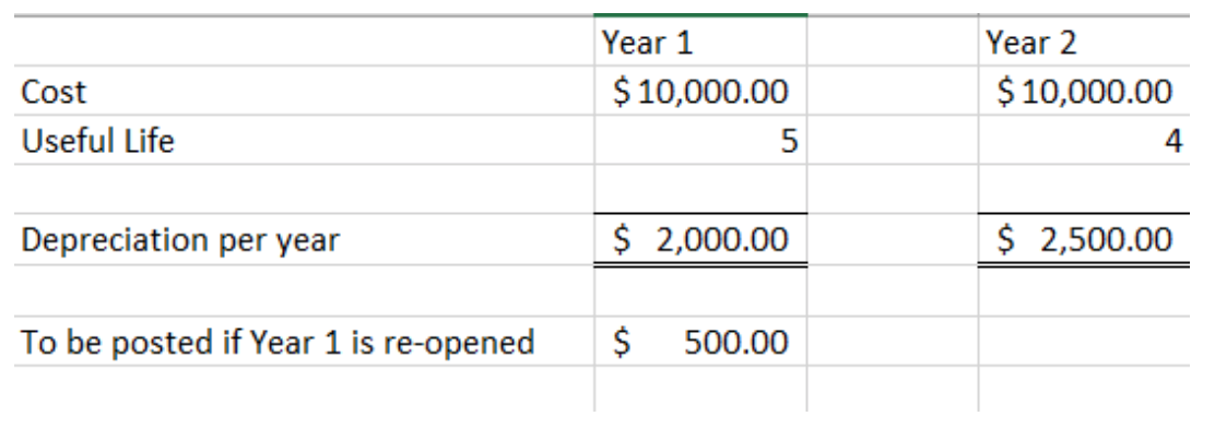 SAP Help