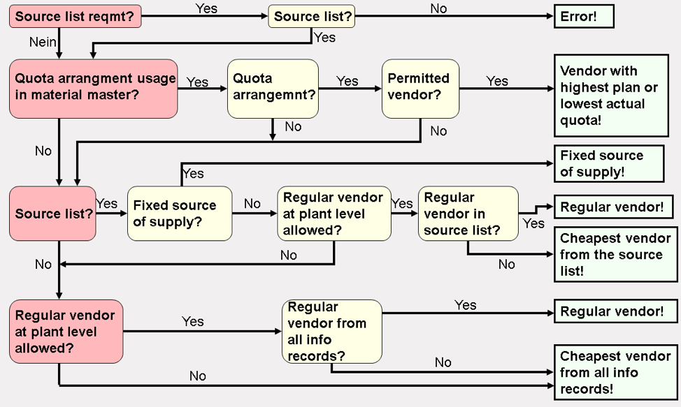 sap movement type cost center