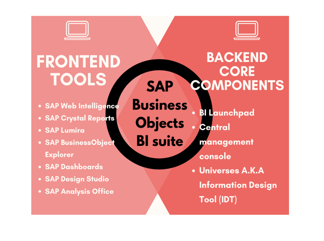 The Future OF SAP BusinessObjects | SAPinsider