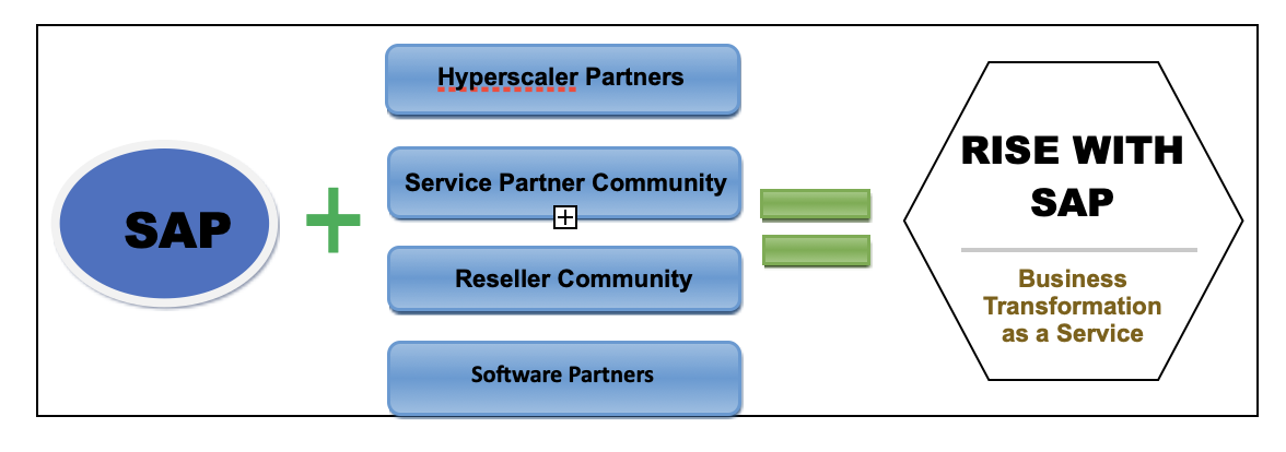Fbvb Sap, Sap Fiモジュール一覧 – FBVB error msg Transaction not defined for ...