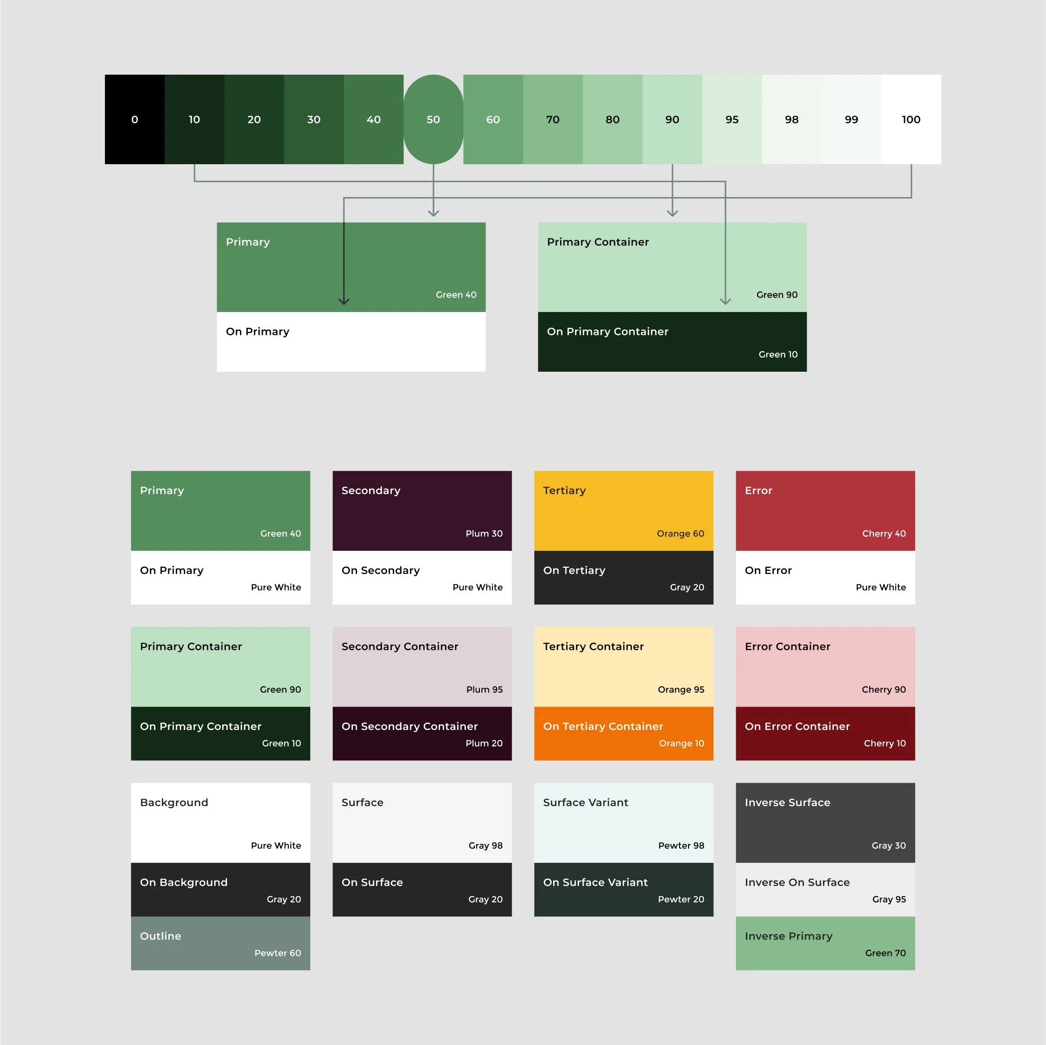 Assigning Colors to the System.jpg