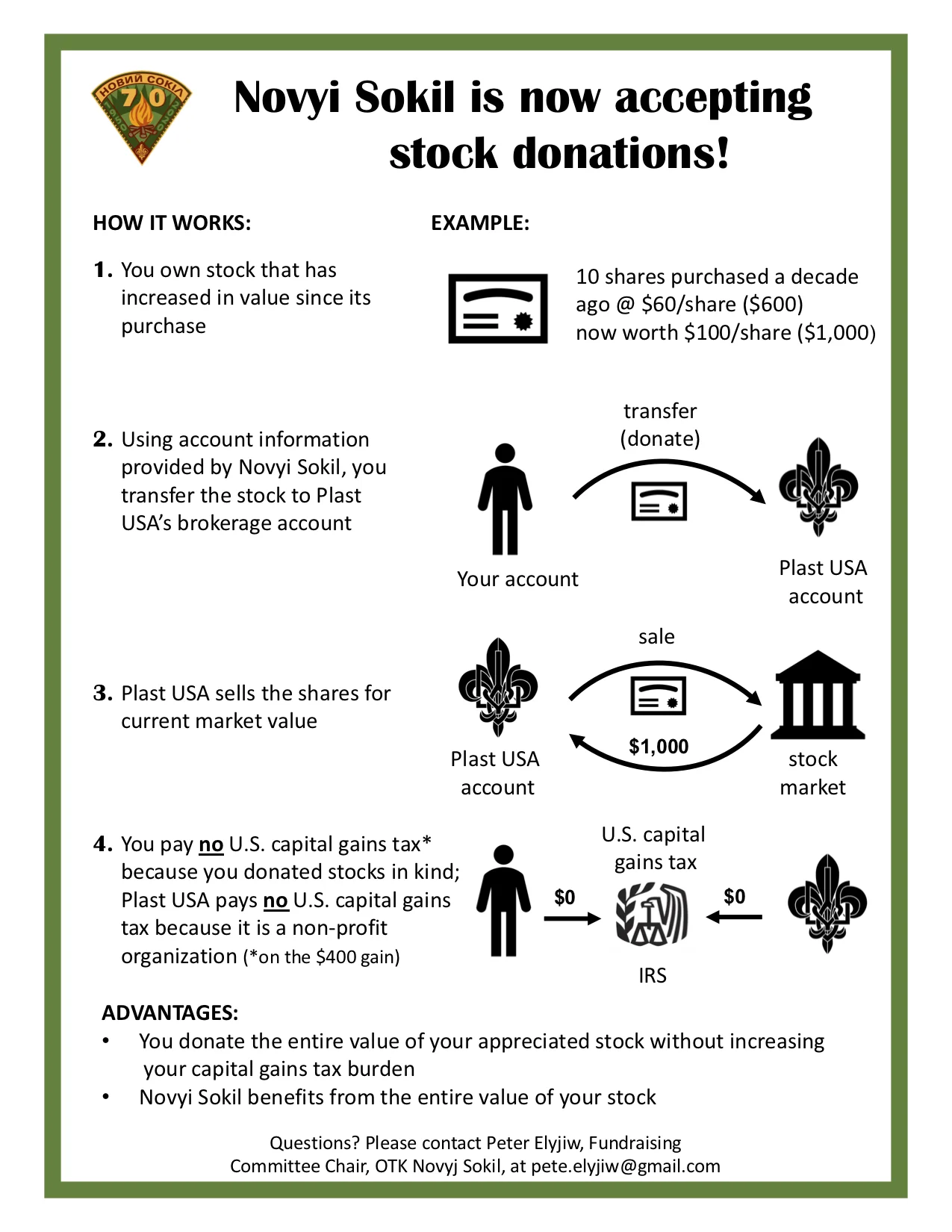 Sokil Stock Donations Flyer.jpg