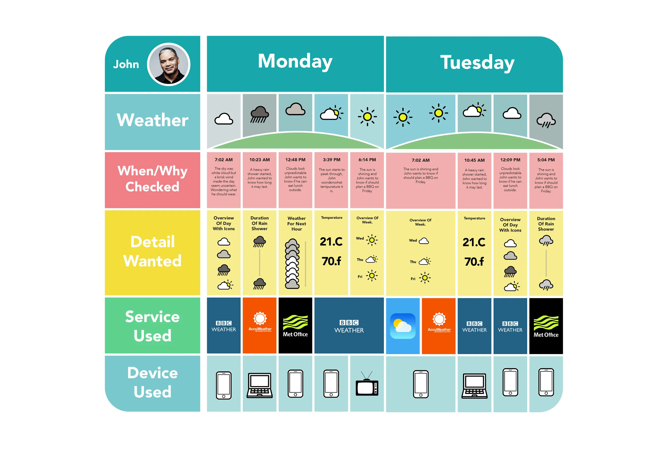 BBC weather App Study-03.jpg