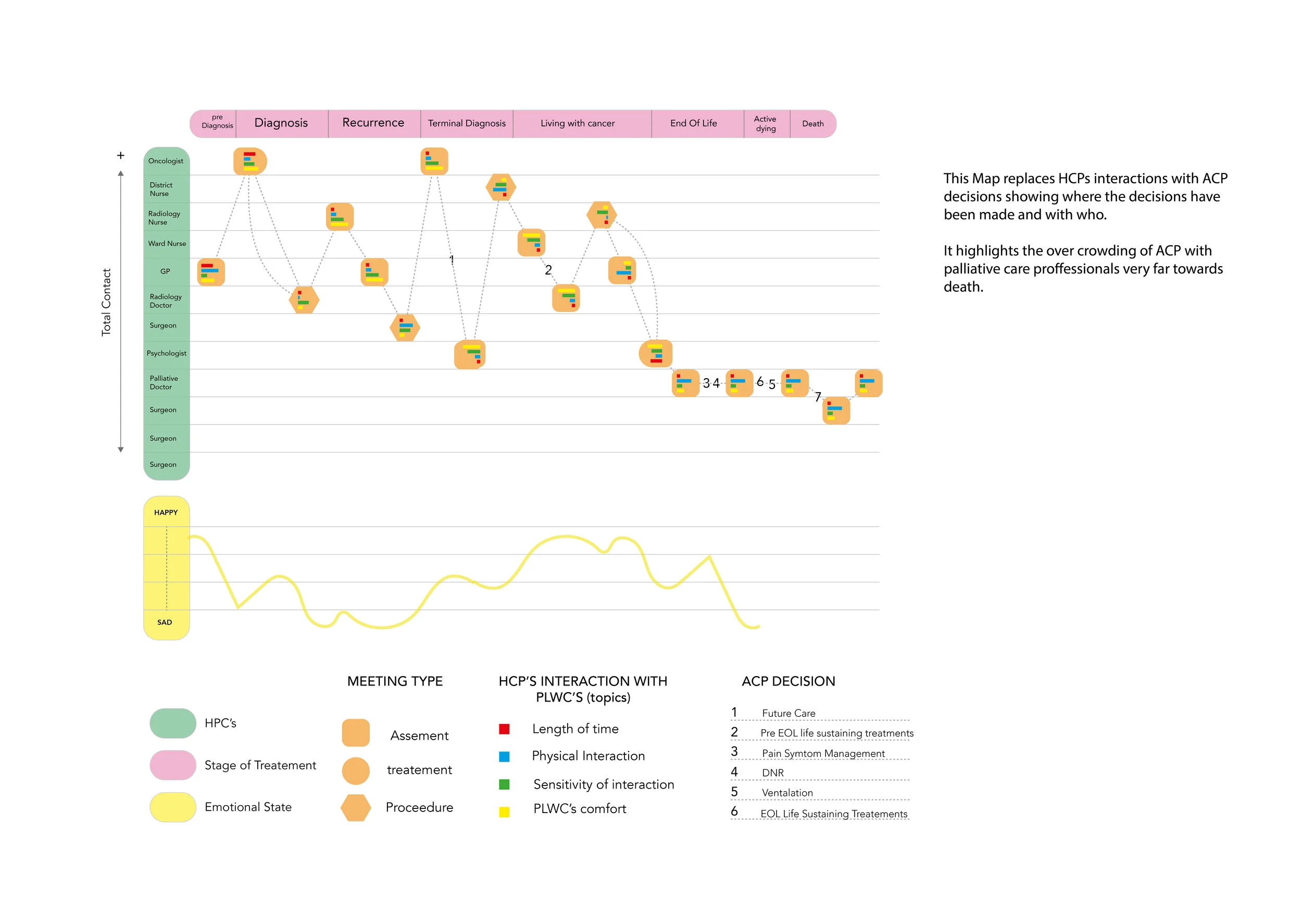 ACP and HCP Diagrams-02.jpg