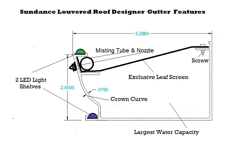 Gutter Features.jpg