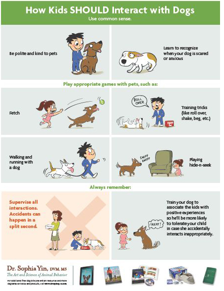 A helpful infographic from Dr. Yin.