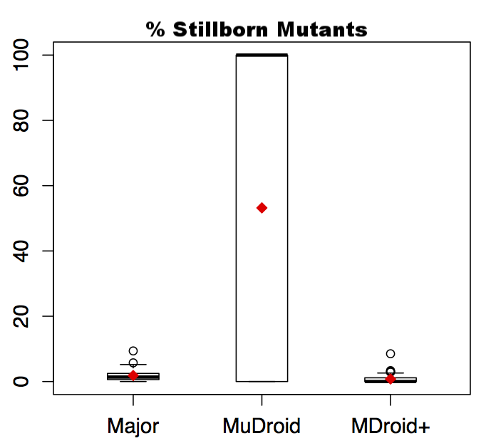 stillborn-mutants.png