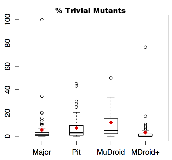 trivial-mutants.png