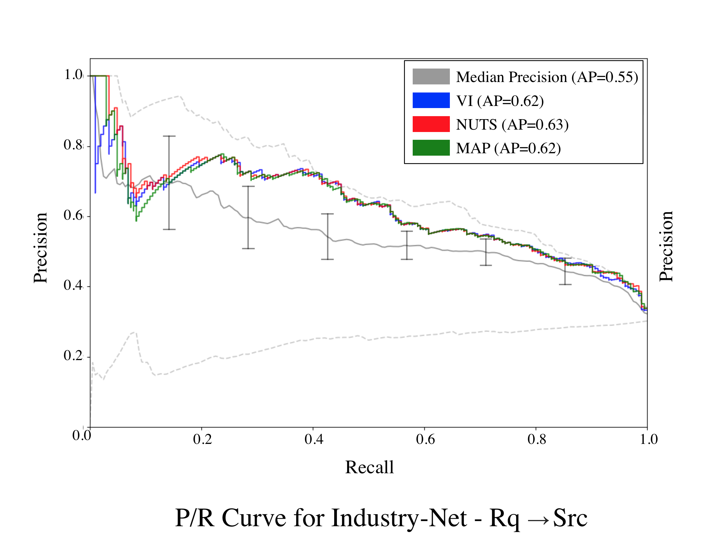 Industry-Net-Rq-Src.png